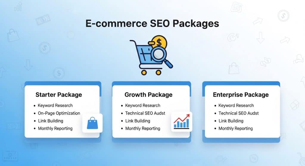 ecommerce SEO packages.
